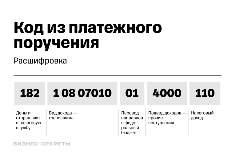 Цифры в коде КБК