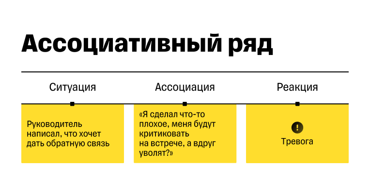 Проблемы с обратной связью