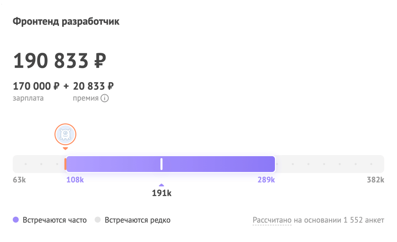 Средняя зарплата фронтенд-разработчика