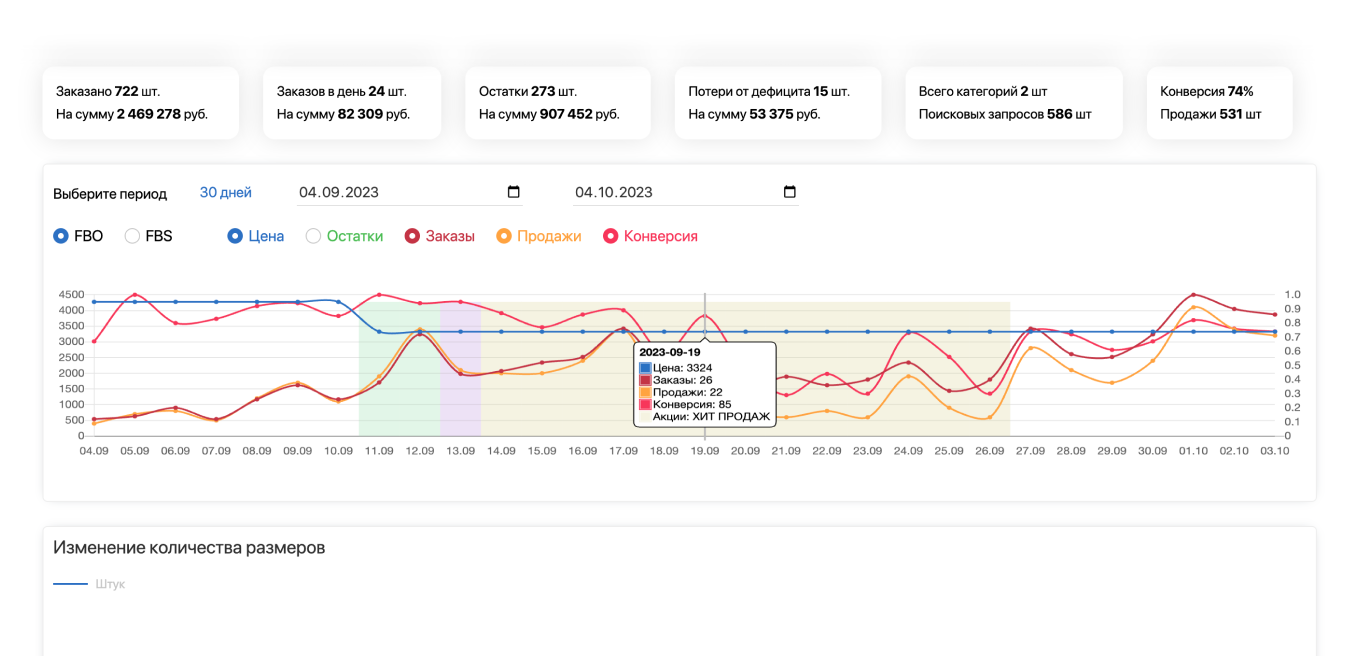 Дашборд сервиса woysa.club