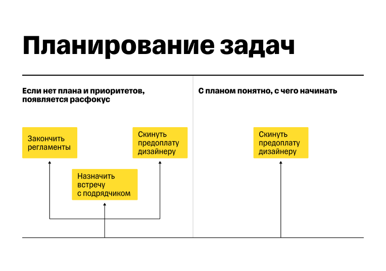 Как спланировать день