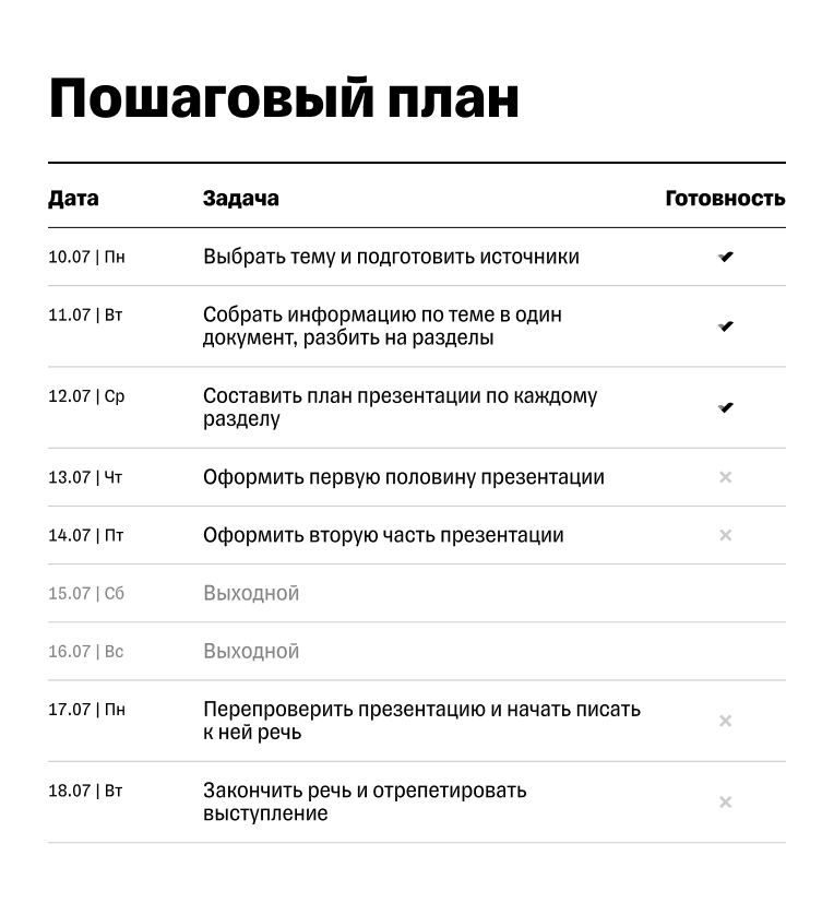 Как поделить задачу на этапы
