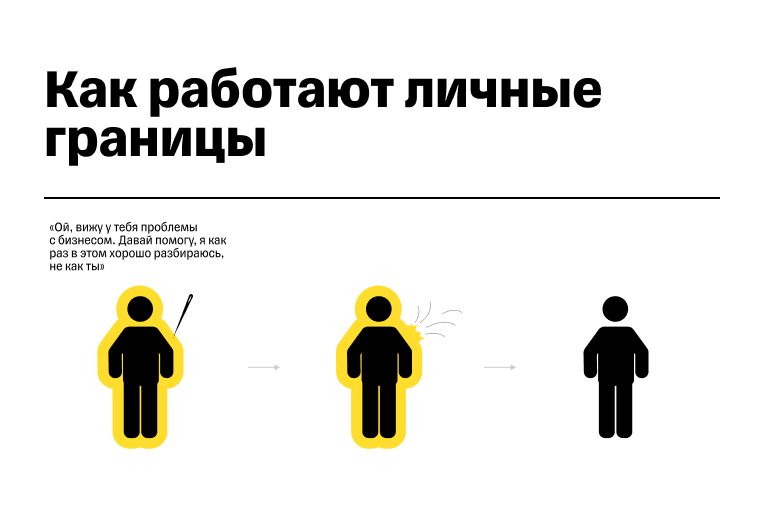 Как работают личные границы