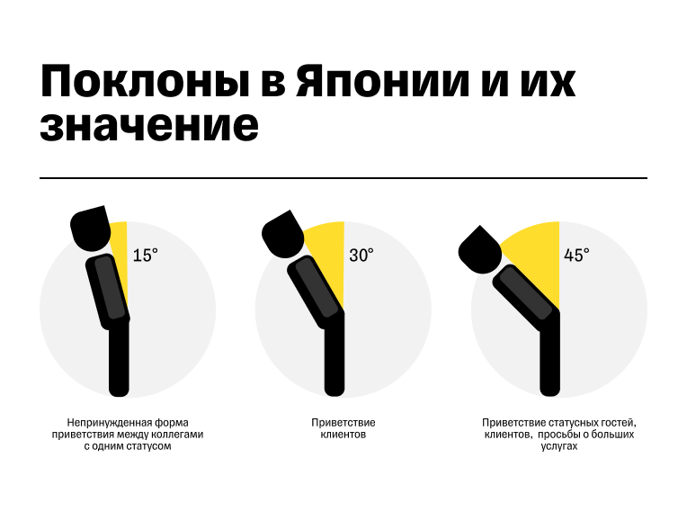 Особенности межкультурного делового общения