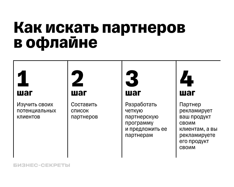 Как искать бизнес-партнеров