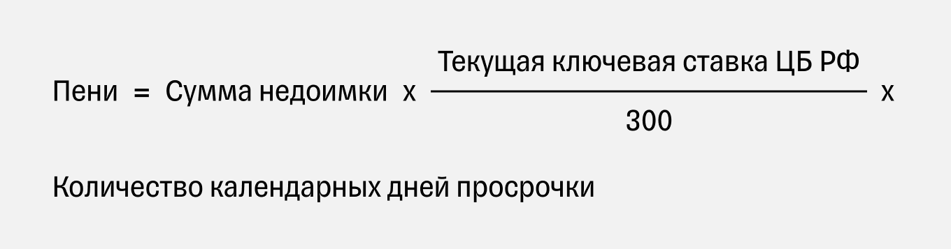 Расчет пени
