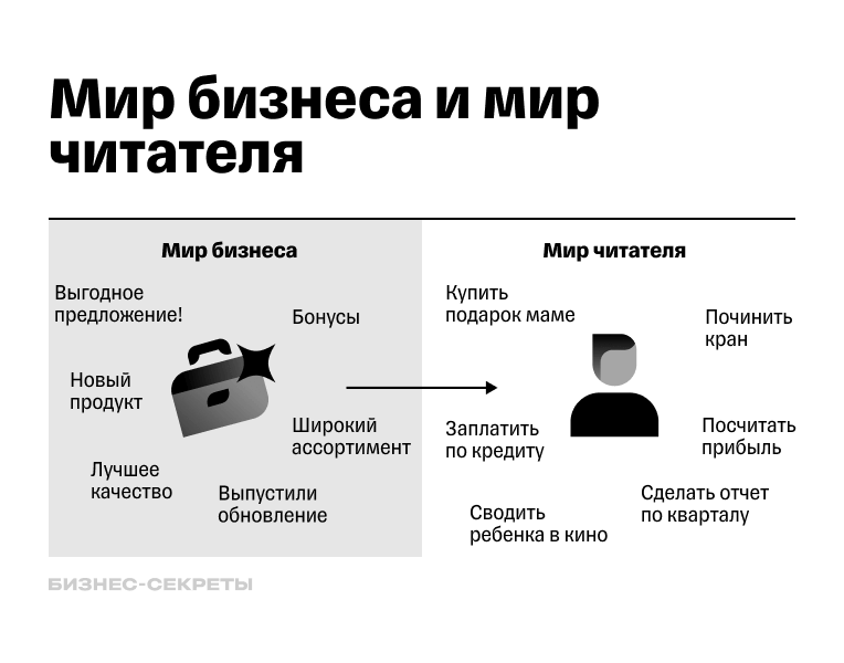 Мир бизнеса и мир читателя