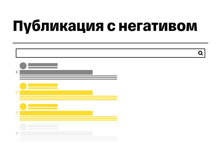 Что такое SERM