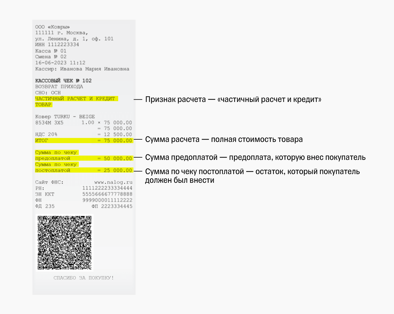 Возврат товара в кредит по онлайн-кассе