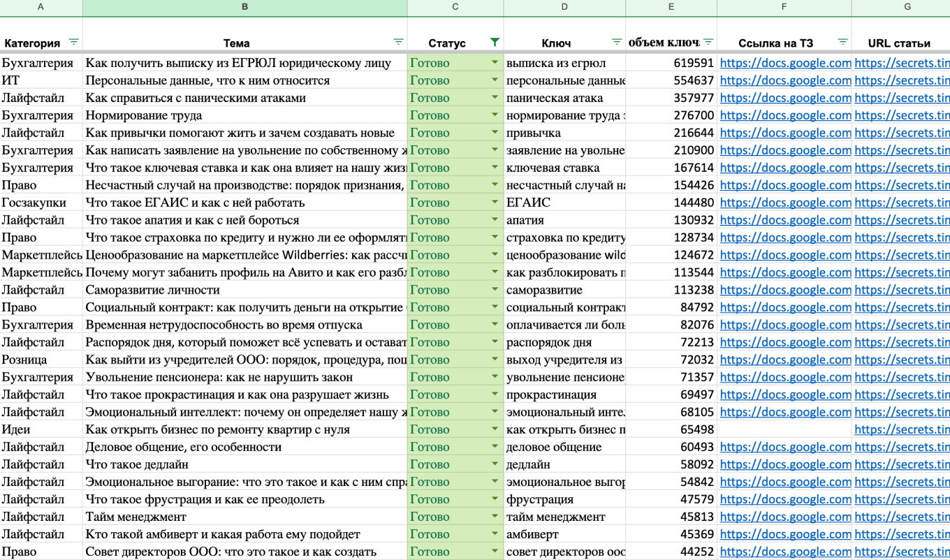 Темник Т-Бизнес секретов