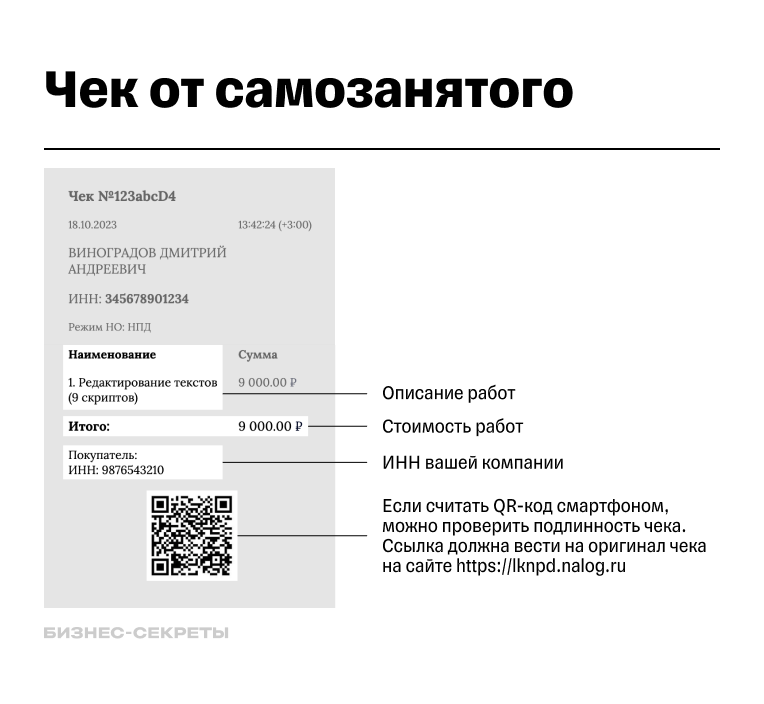 Чек от самозанятого для подтверждение расходов компании
