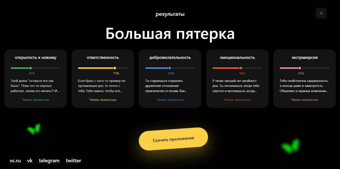 Тест на психологическую совместимость в Twinby