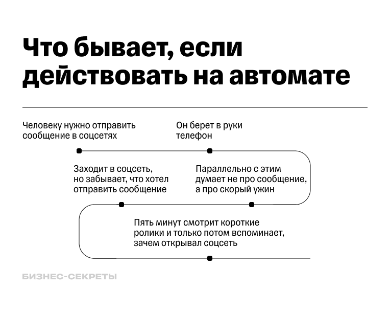 Что такое осознанность
