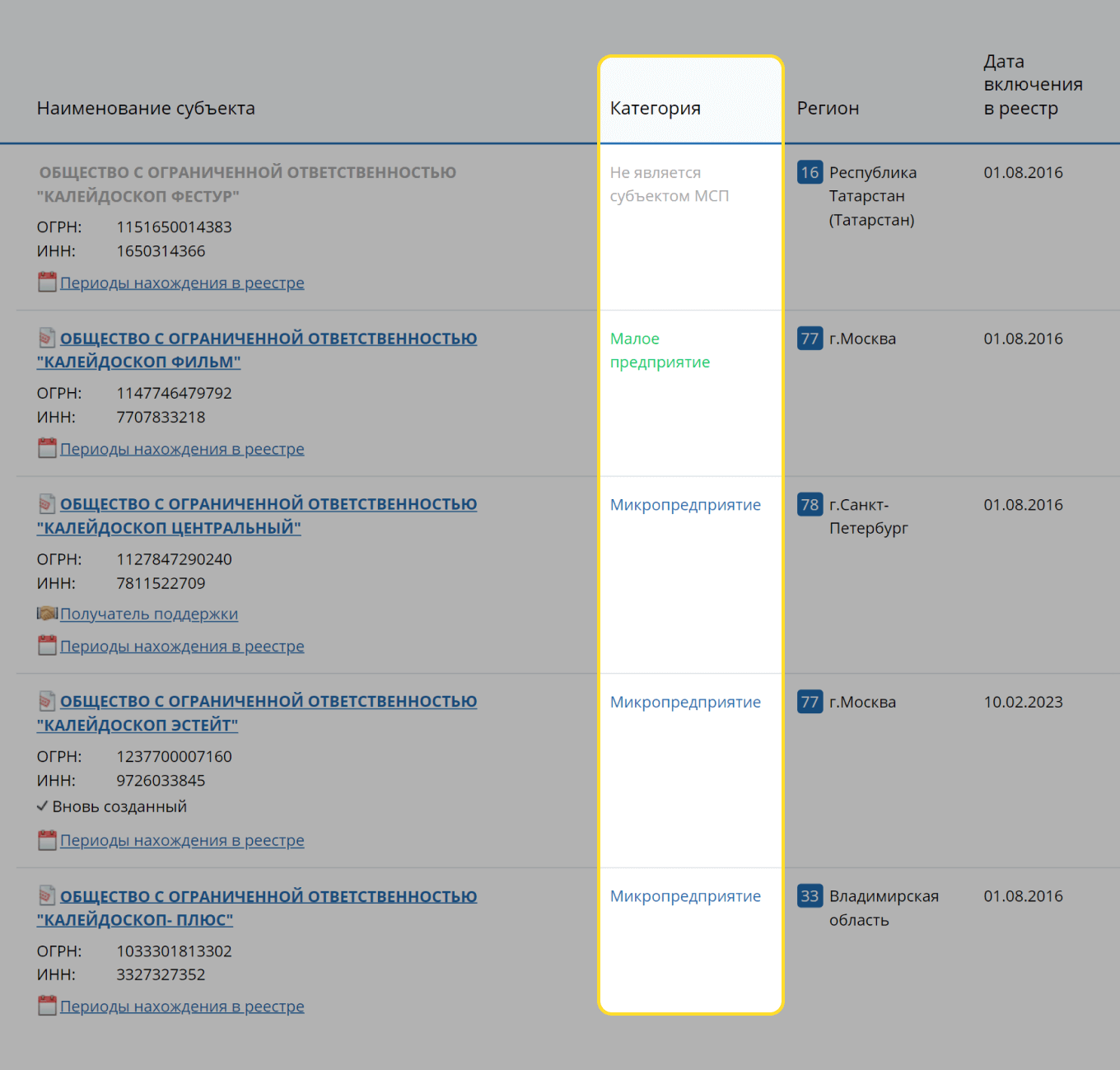 Малое предприятие в Едином реестре налоговой службы