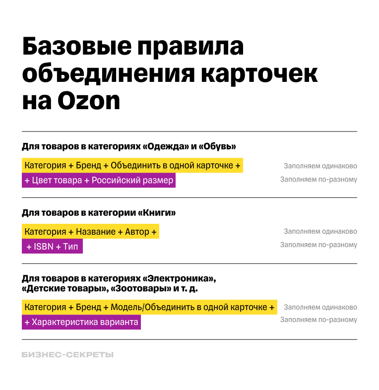 Правила объединения товаров