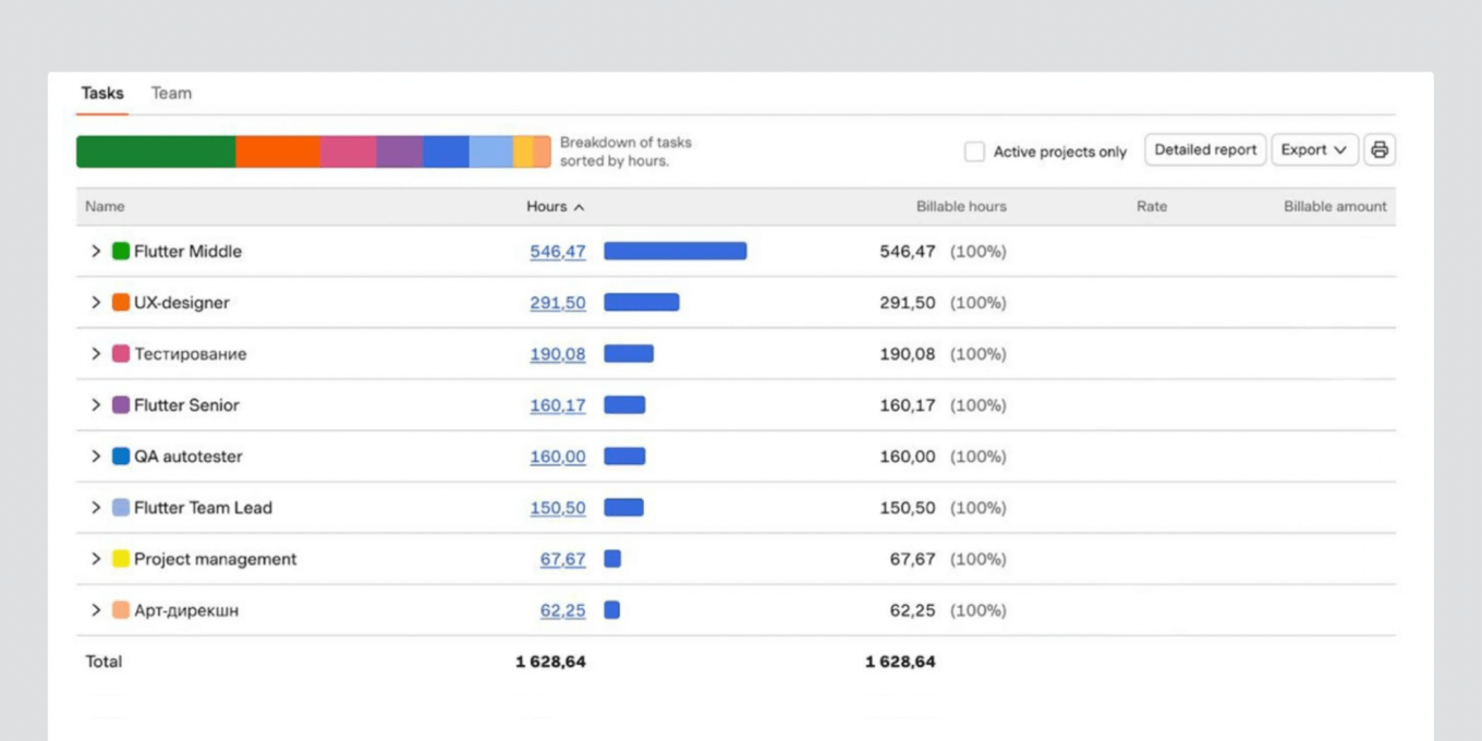 Детализация часов, потраченный на проект