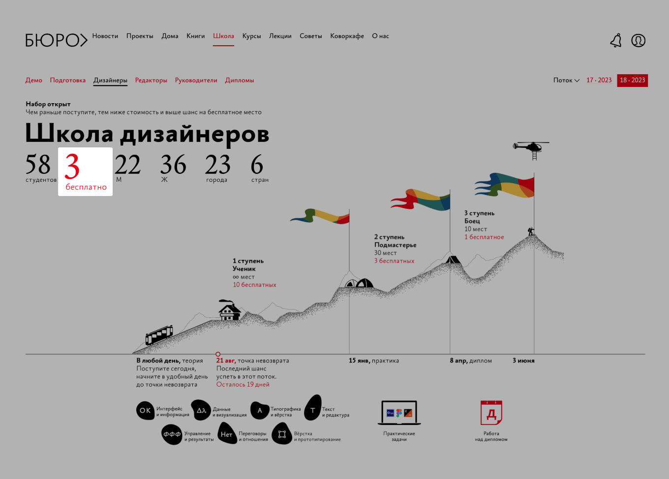 Как вызвать чувство ограниченности у пользователя