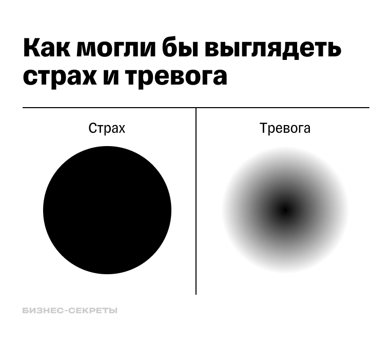 Как выглядит страх и тревога