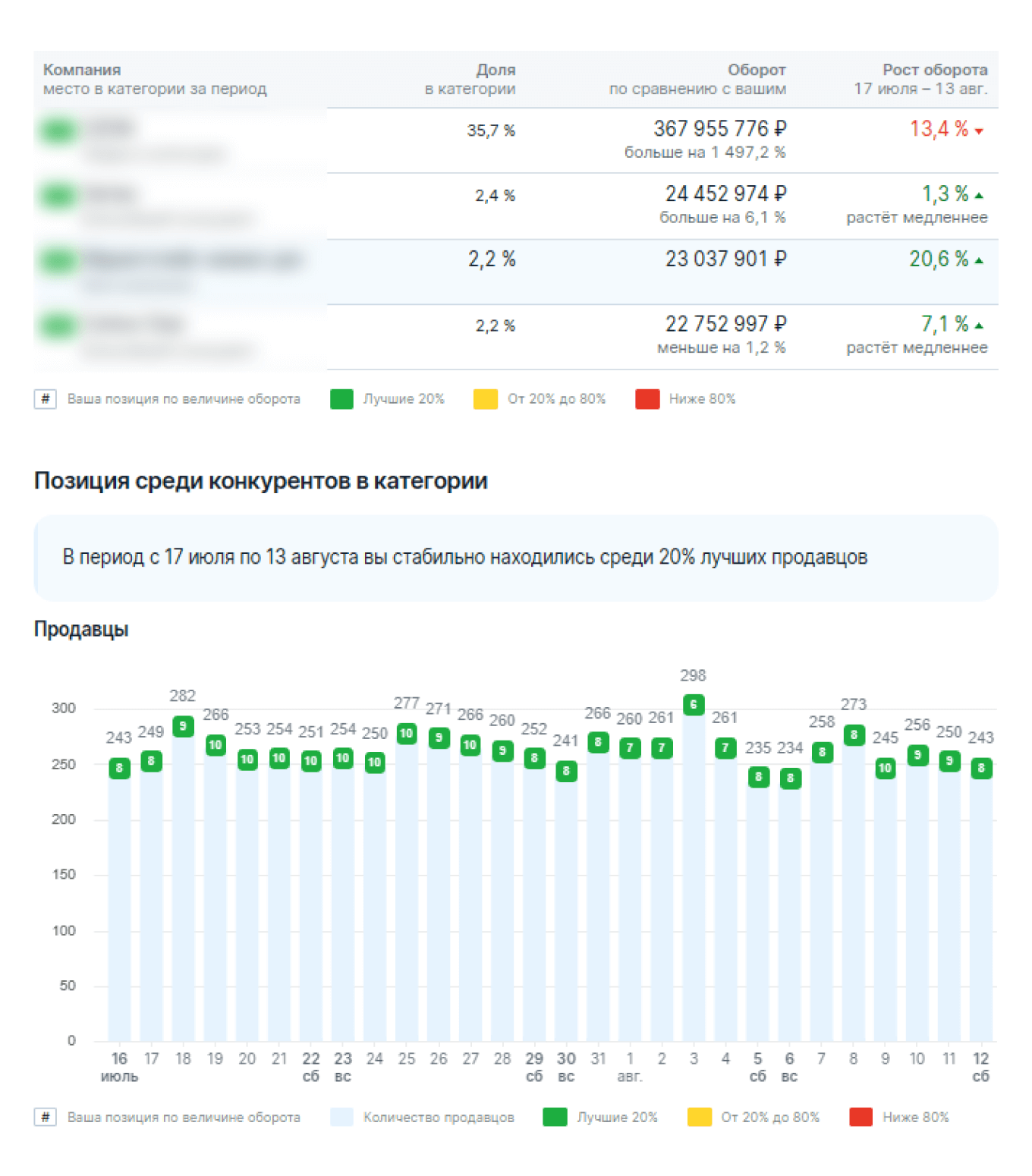 Что дает подписка Premium Plus