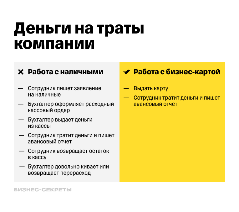 Зачем нужна бизнес-карта