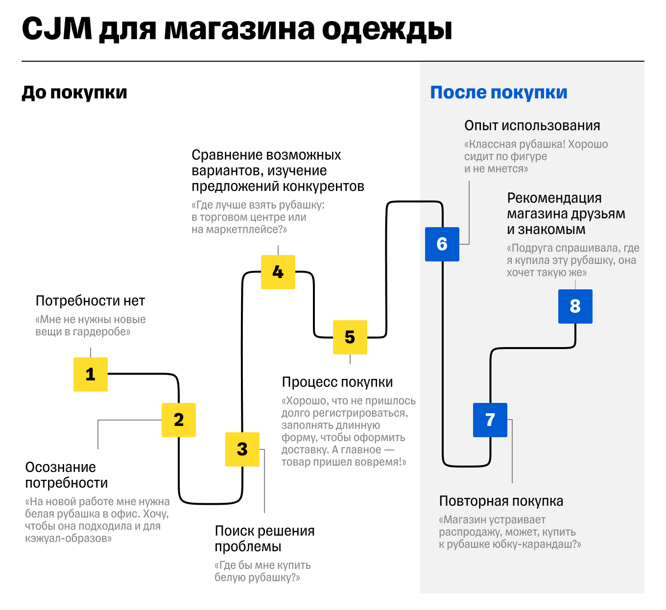 Подача инфографики