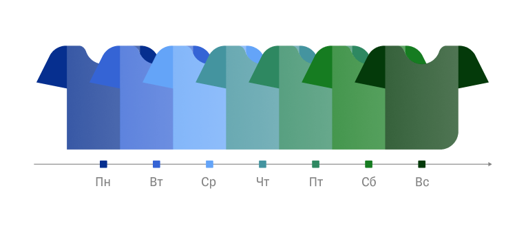 Как внедрить новую привычку
