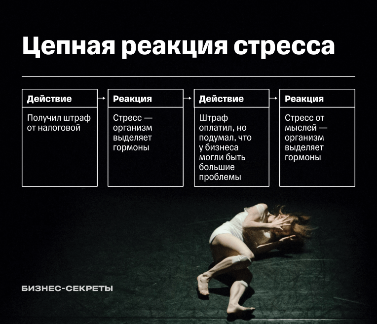 Цепная реакция стресса