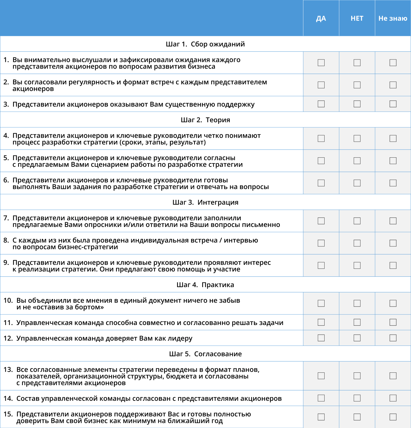 опросник для самопроверки