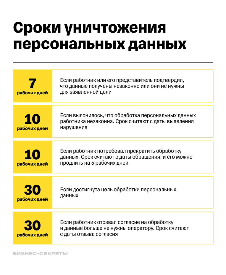 Схема со сроками уничтожения персональных данных