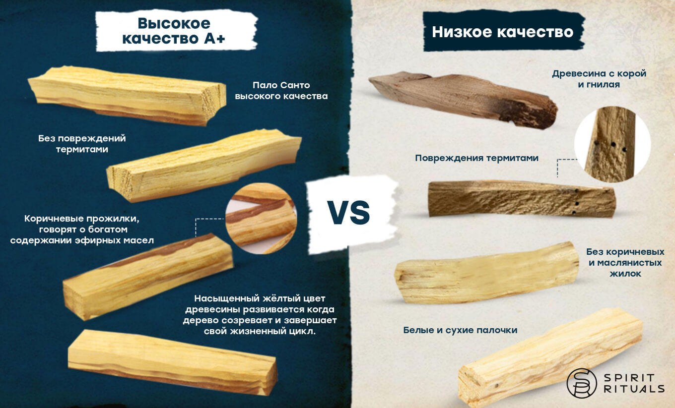 Инфографика карточки товара