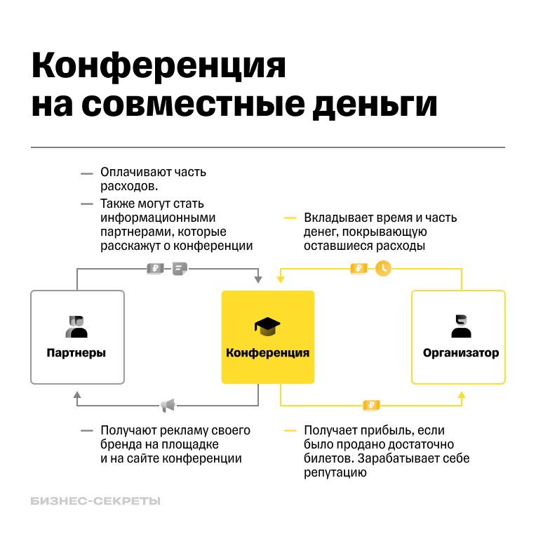 Как организовать конференцию за счет партнеров