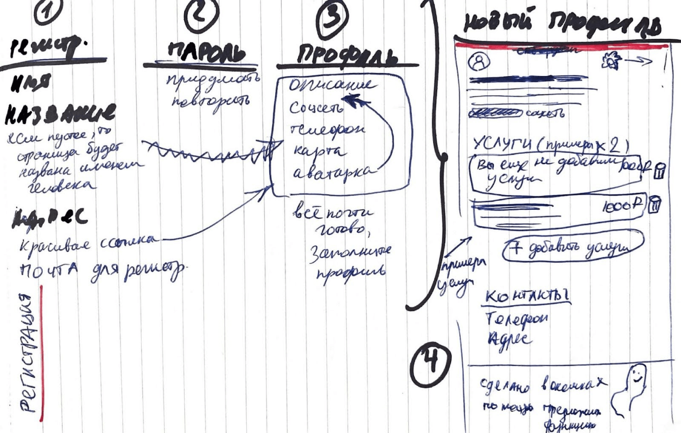 Как сосредоточиться на структуре и не уходить в мелкие детали