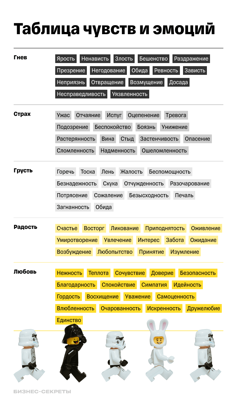 Список чувств и эмоций