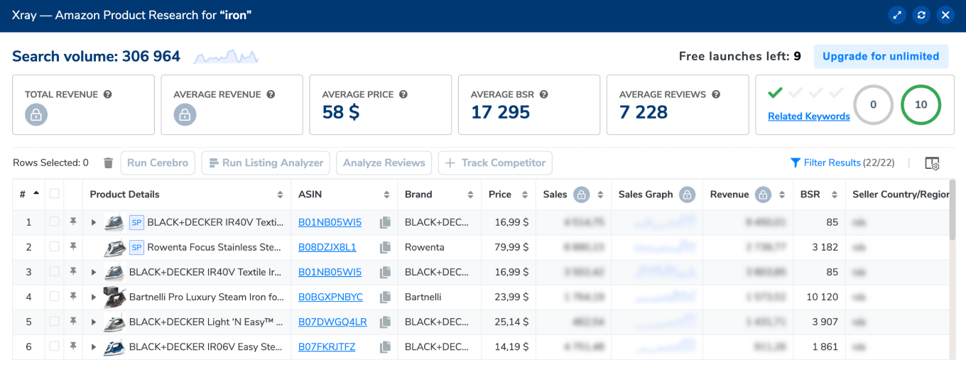 Анализ конкурентов на Amazon