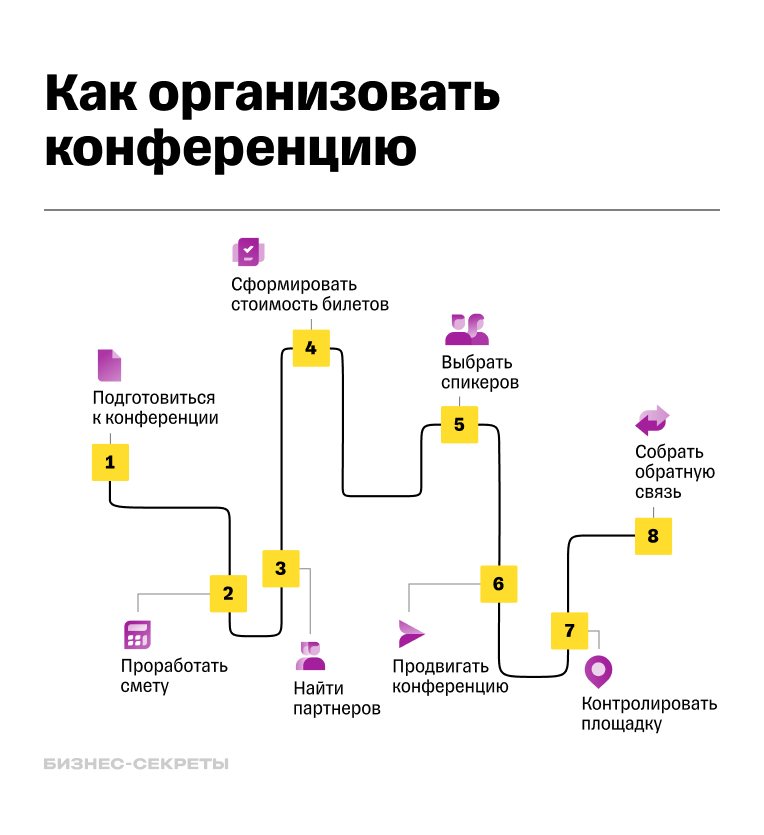 Как организовать конференцию