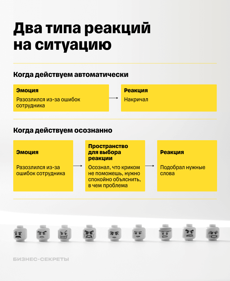 Что такое осознанность