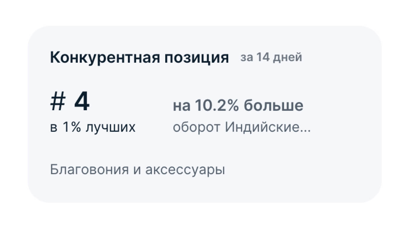 Скрин из личного кабинета Ozon SPIRIT RITUALS