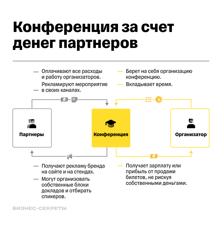 Как рассчитать стоимость билета на мероприятие