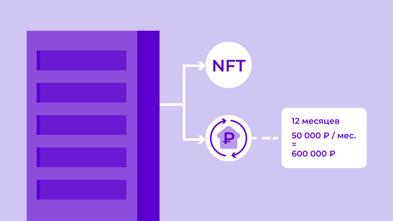 Токенизация денежных потоков