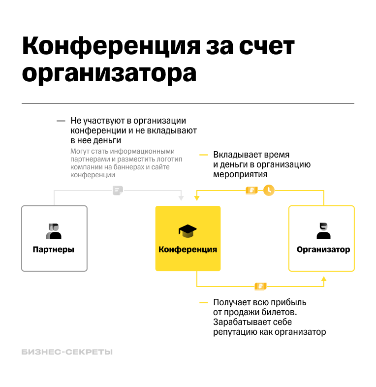 Как организовать конференцию за счет организатора