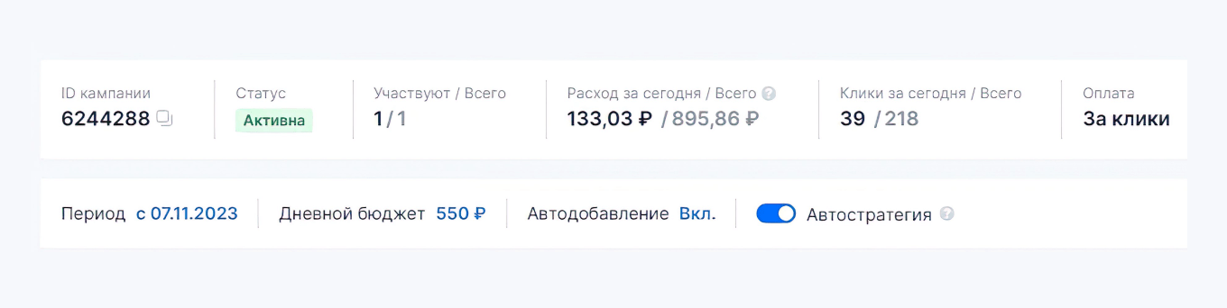 Расход рекламного бюджета