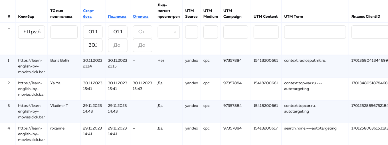 Отчет по результатам кампании