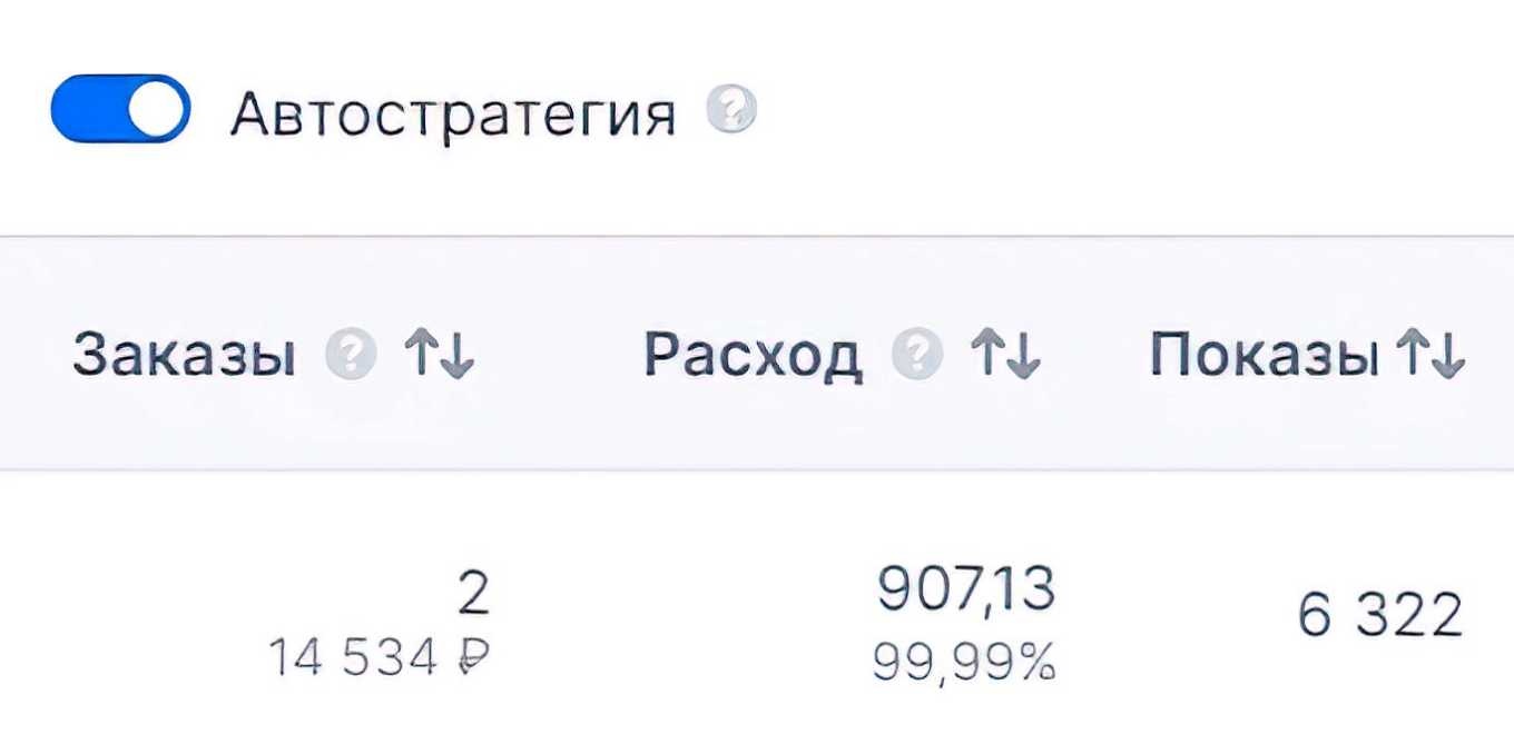 статистика автостратегии