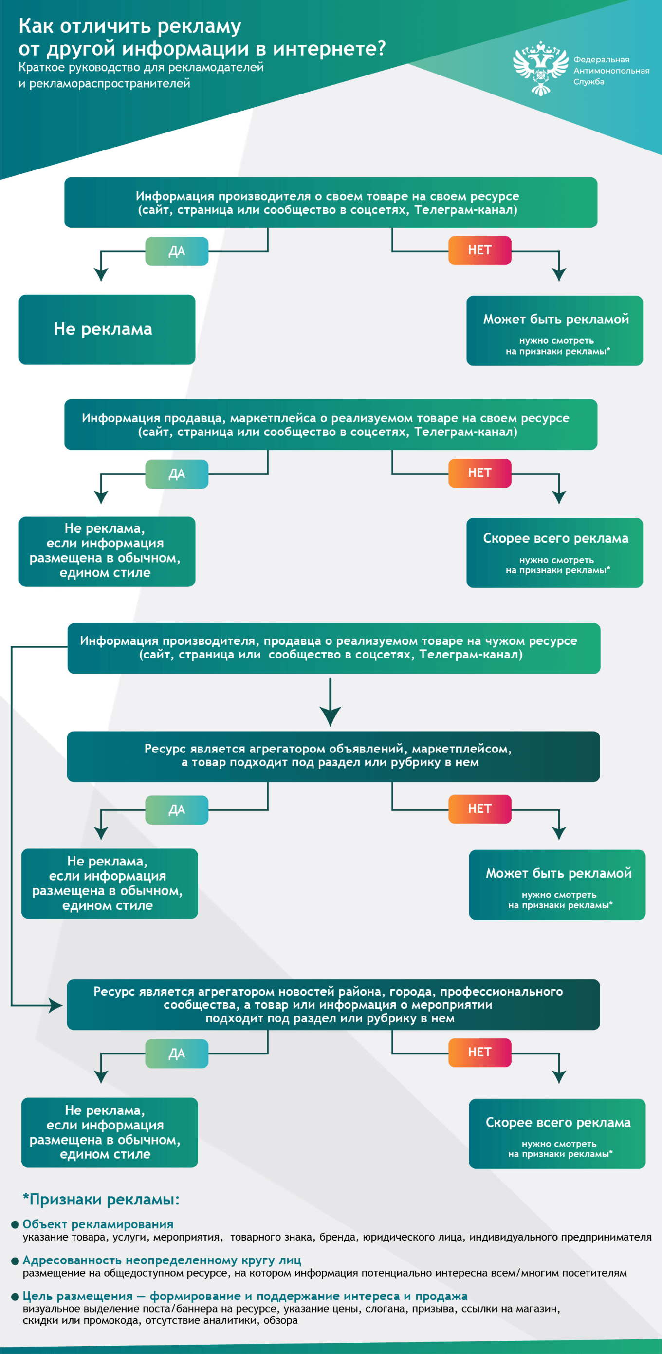Как отличить рекламу от другой информации в интернете