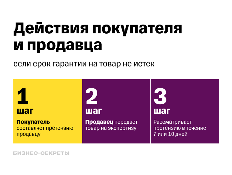 Как вернуть деньги за товар