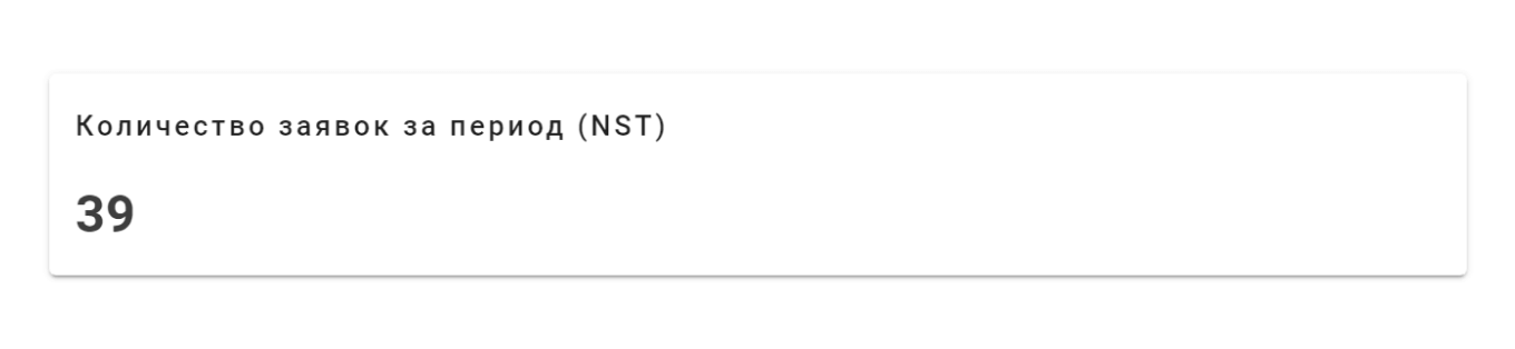 Количество заявок за период