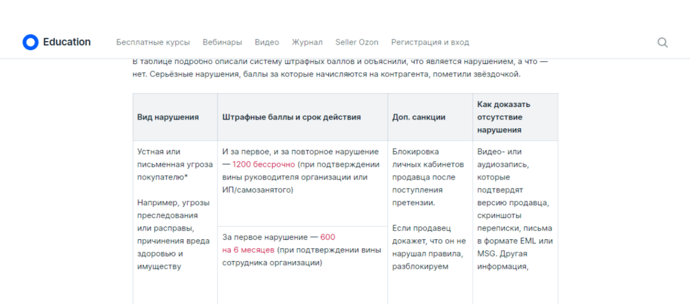 Нарушение и санкции на маркетплейсах
