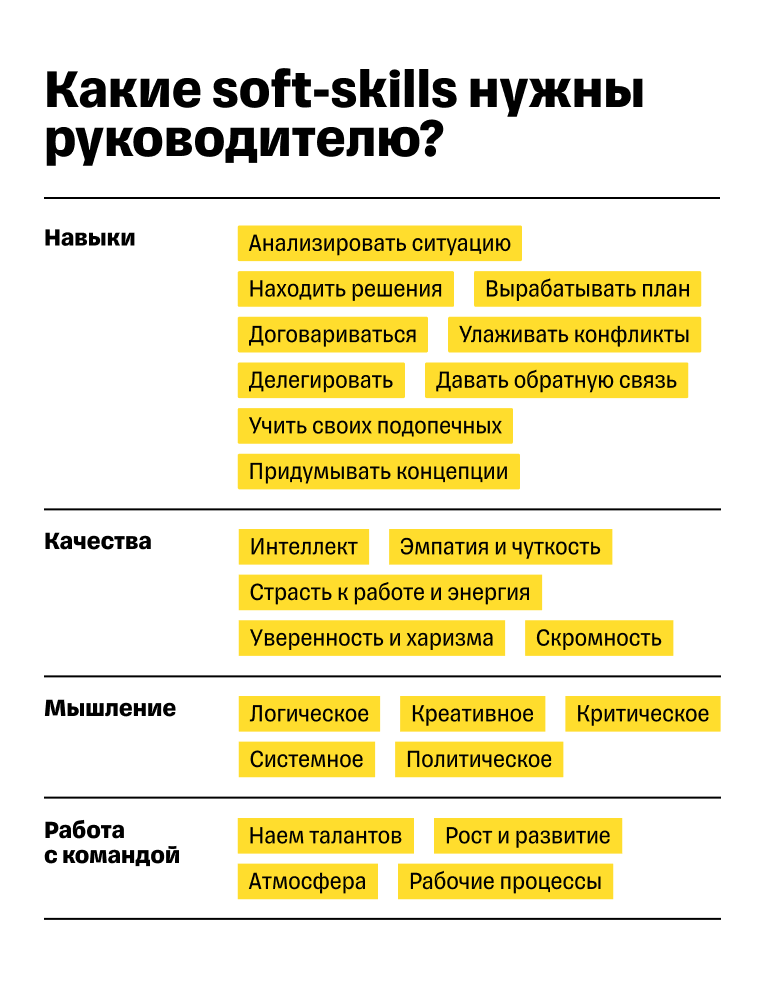 Качества руководителя