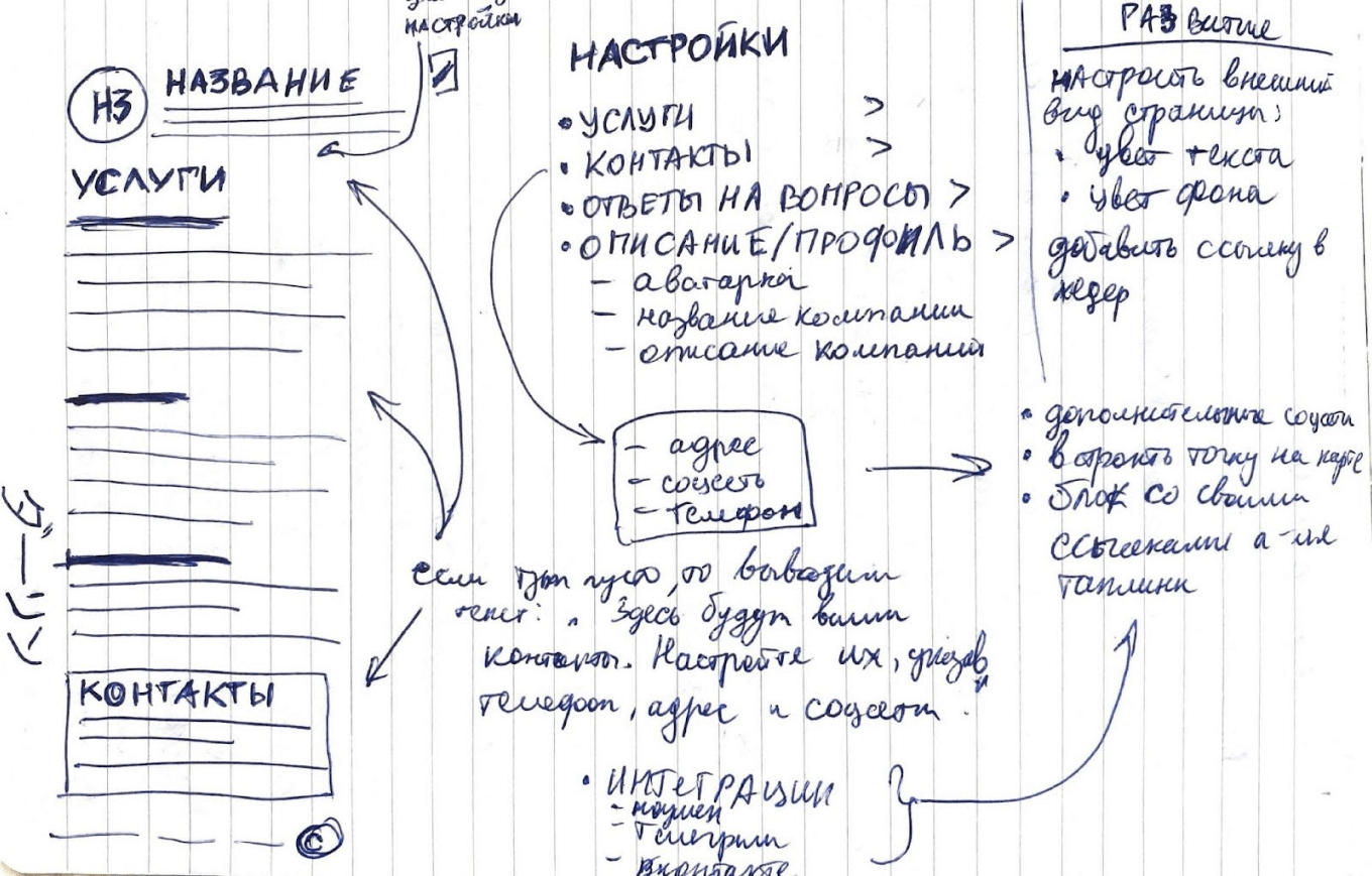 Скетч страницы мастера в Окошках