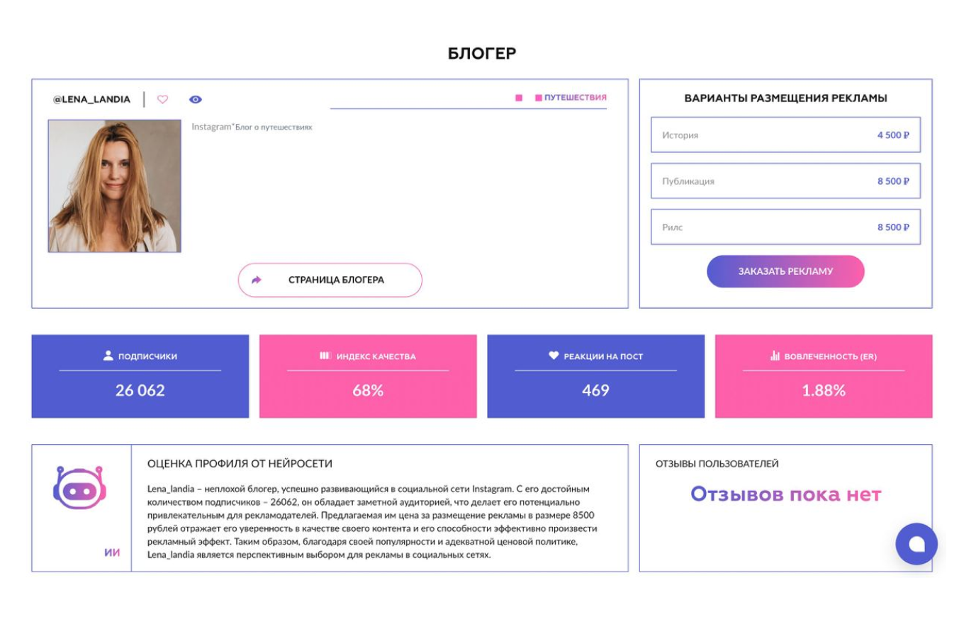 Анализ от Bloggery.io